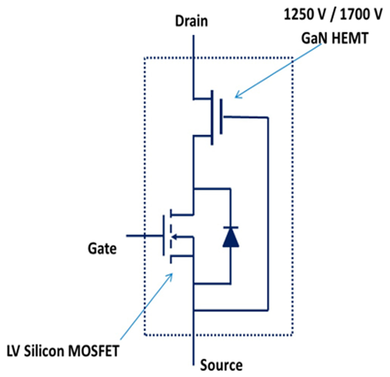 1250 V/1700 V GaN HEMTs for NVIDIA 800 VDC Architecture